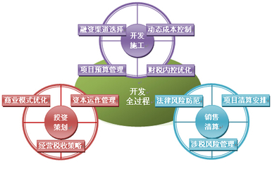 房地產企業&ldquo;轉型新模式&rdquo;高管核心能力特訓班