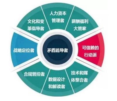 月薪3萬和月薪3千的HR差在哪?勝任力