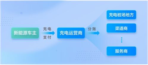 匯付天下面向智能充電場景,提供一站式數字化解決方案