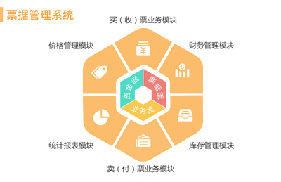 資本市場與票據市場 一級與二級市場的資本管理視角