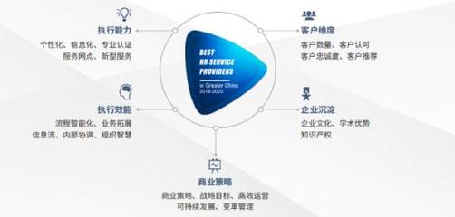 佩企信息榮獲“大中華區人力資本數字化創新大獎”，引領資本管理新風向