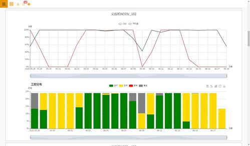 限電限產時期其他機床廠的資本管理策略