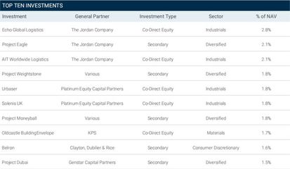 管理8320億美元 漢領資本的五大S交易秘訣